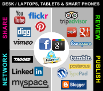 Social Media Info Graphic