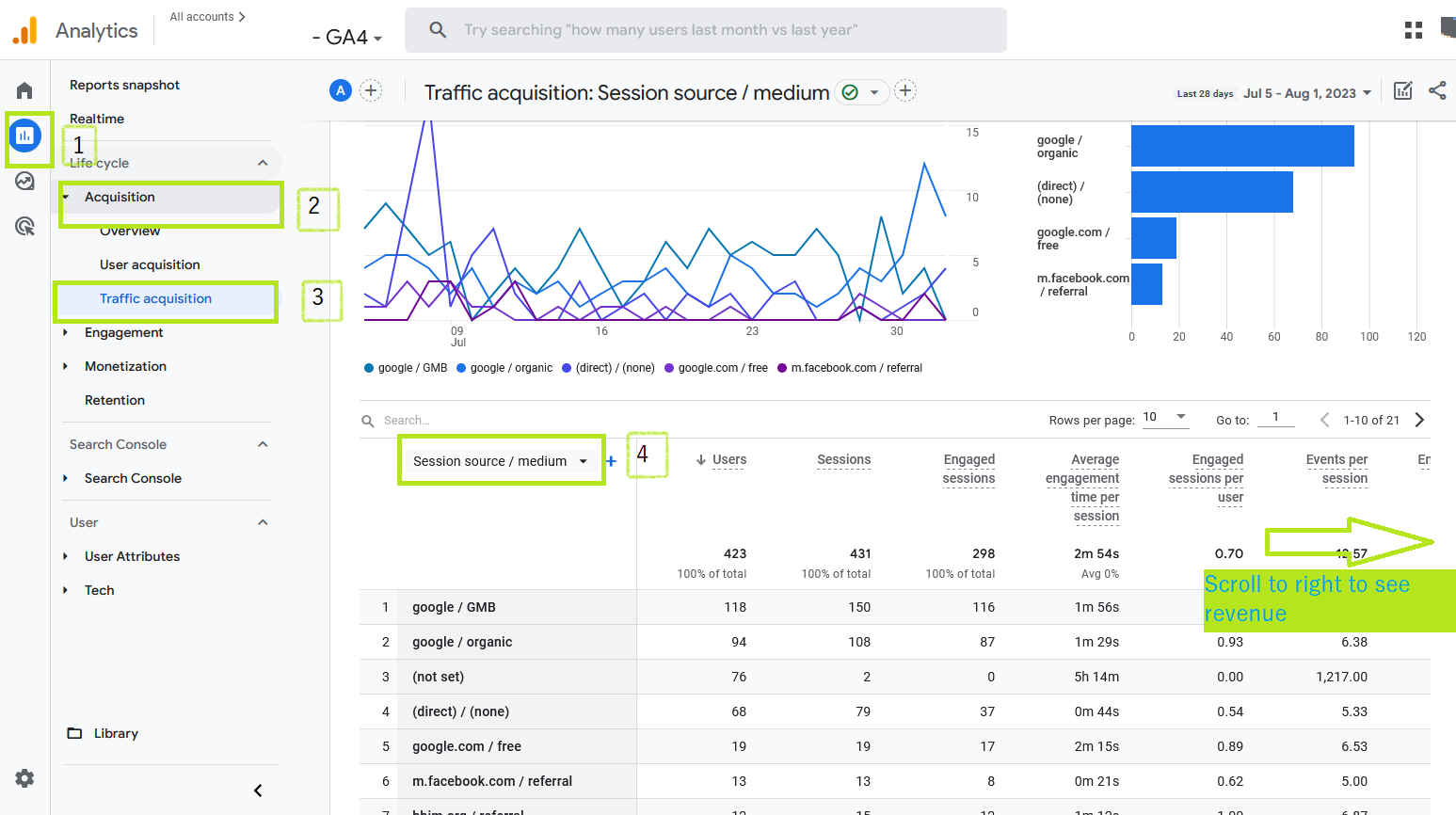 GA4 users session source/medium screenshot