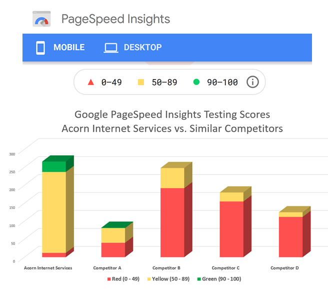 Acorn Internet Services, Inc.