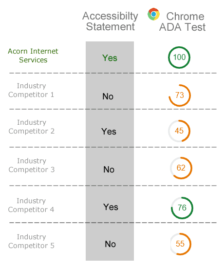 ADA reporting chart