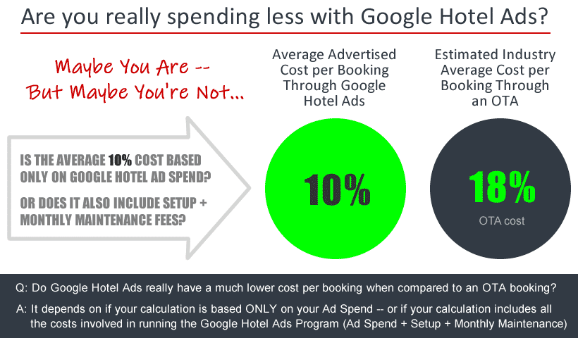 Graph of OTA vs Google Hotel Ad Value