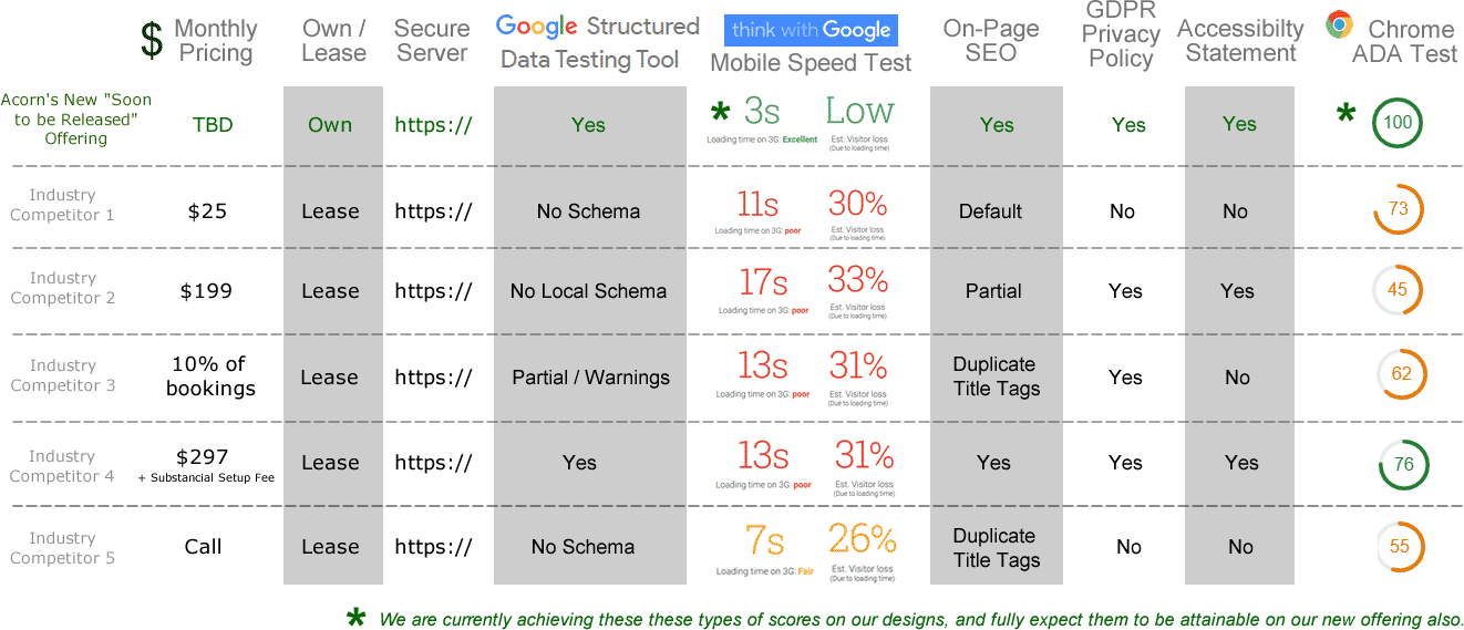 Competition Comparison