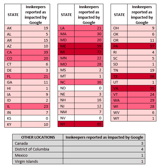 Color Coded Key for Map