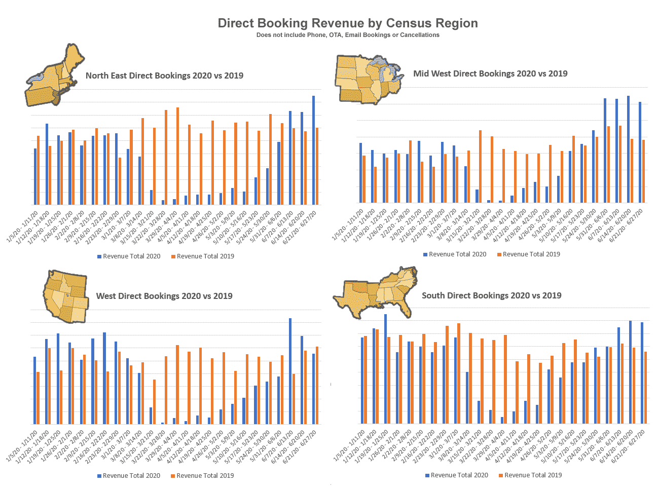 Maps and Bar Charts of Booking Revenue