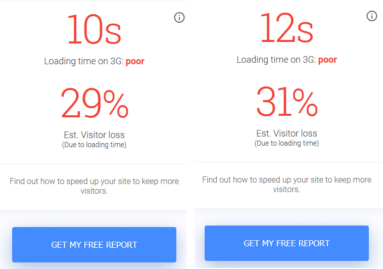 Test My Site Speed Results
