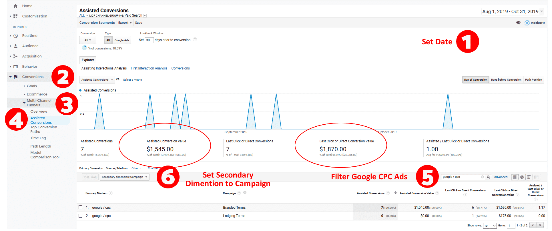 Google Analtyics Assisted Google CPC report