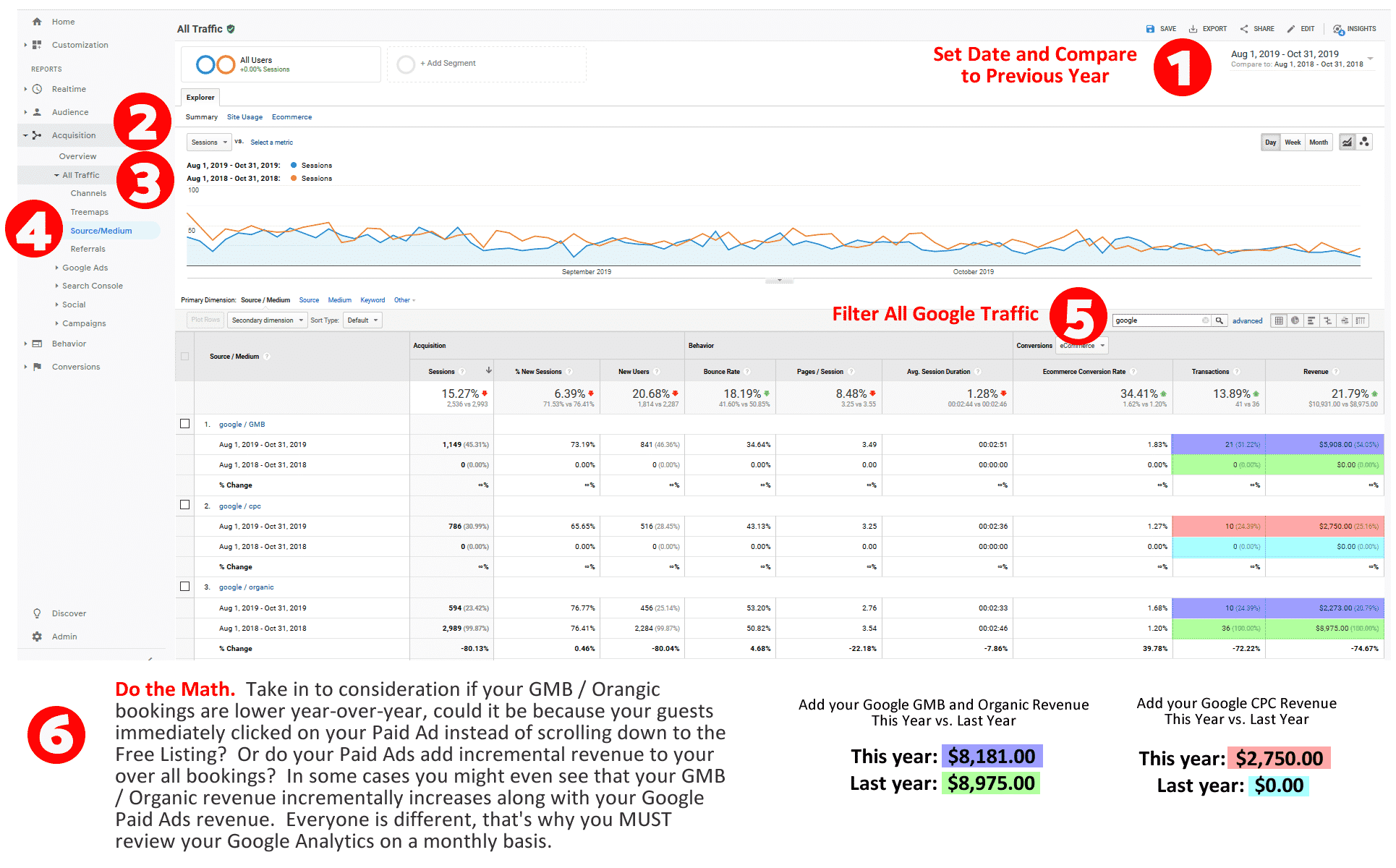 Google Snapshot and instructions for determining Brand Term value