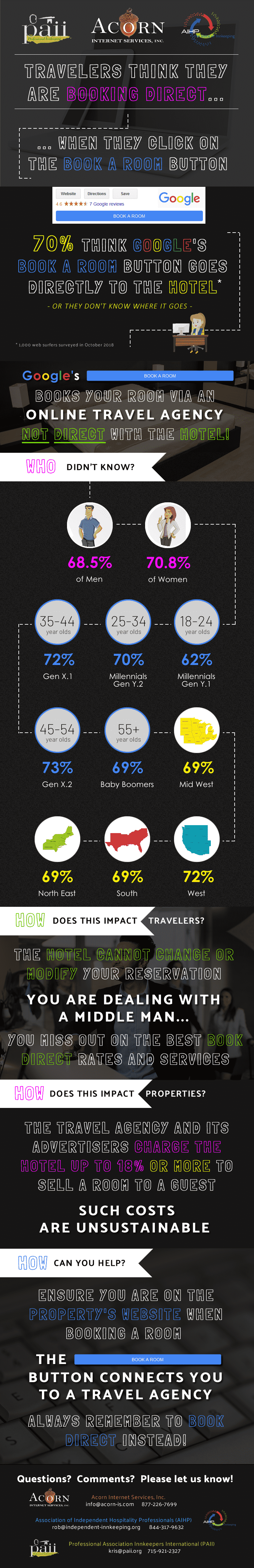 Info Graphic explaining OTA / GOOGLE confusion when Guest attempts to books direct