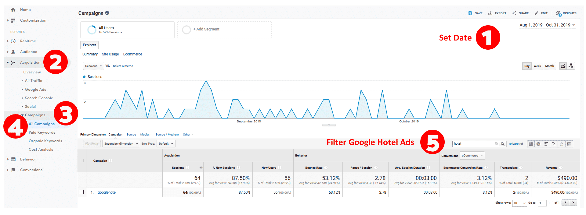 Snapshot of GA Google HOtel Ads ROAS