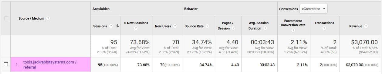 Sample of Referrals from JackRabbit Before May 22, 2017