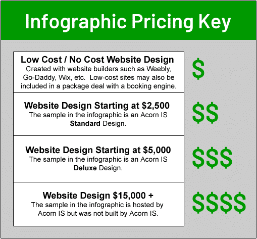 Pricing Key