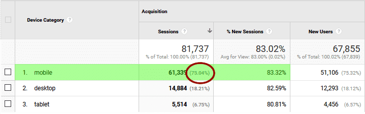 Analytics Mobile % chart