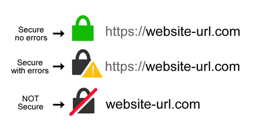 Examples of browser bar secure site icons