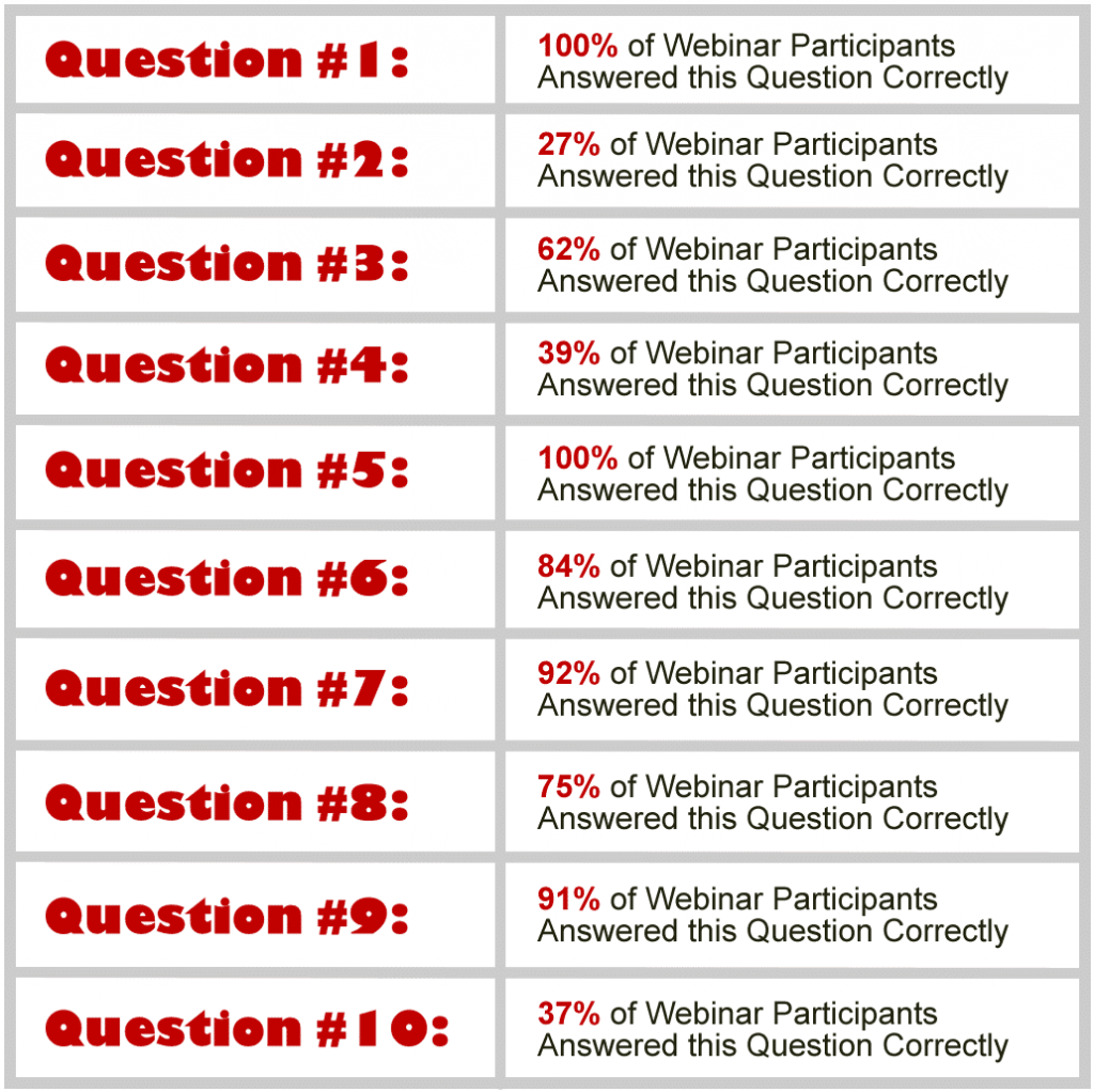 R U a Successful Online Inn Owner Quiz Results!