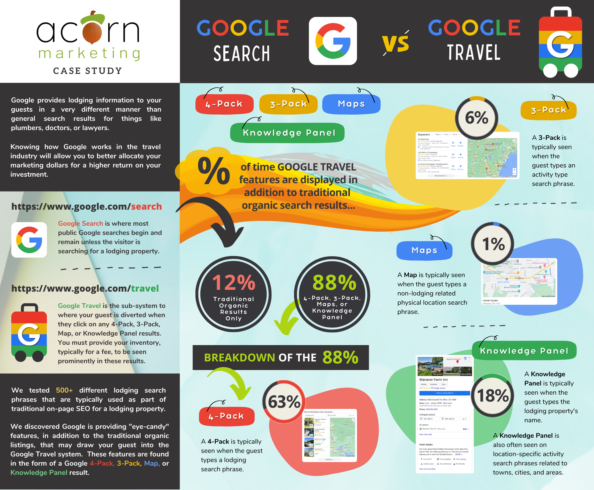 google infographic 3 colums search vs travel