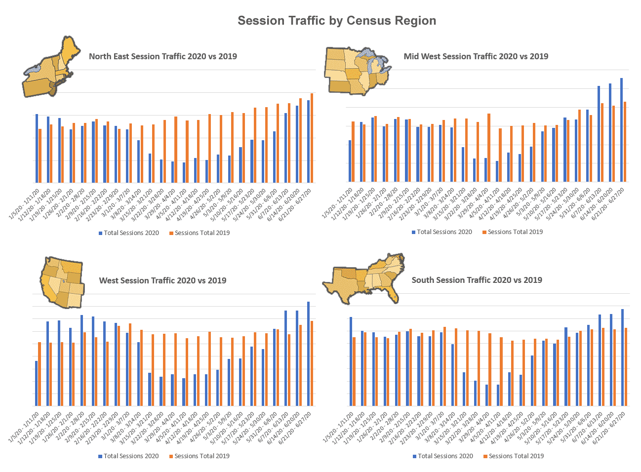 Session Traffic Maps and Graphs