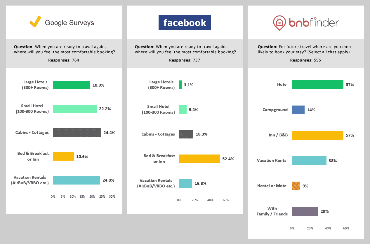 Bar Chart Graphic of Survey Results